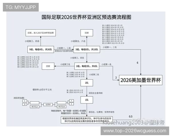 世界杯2026预选赛中国队最新赛程安排及晋级前景分析